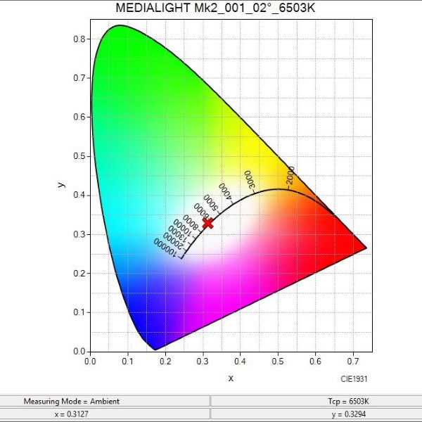 Ampoule E27 LED Medialight Mk2 D65 800 lumens
