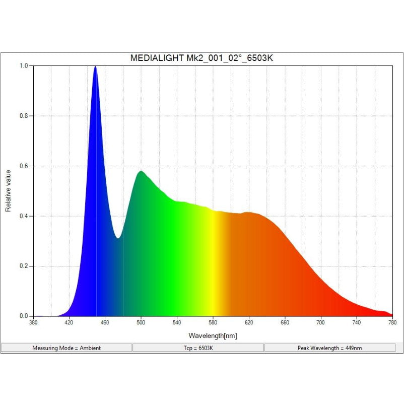 Ampoule E27 LED Medialight Mk2 D65 800 lumens