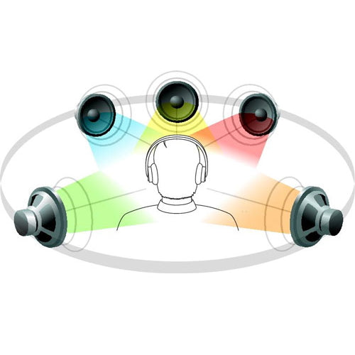 Mesure personnelle de salle 9.1.4 pour SMYTH Realiser A16