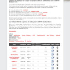 Club Realiser, accès 1 an