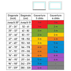 LX1 - Éclairage de confort pour TV