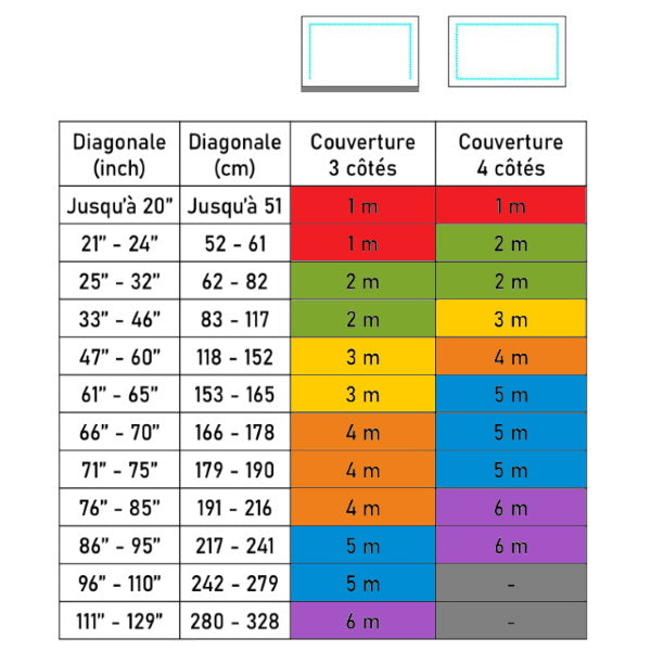 LX1 - Éclairage de confort pour TV