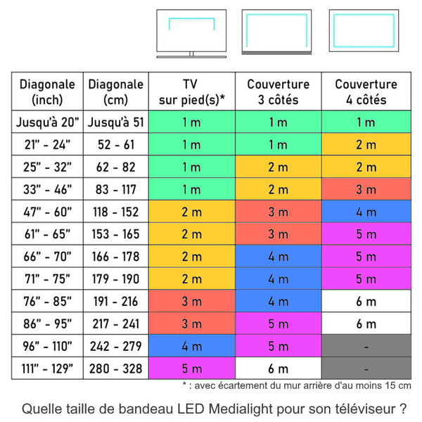 Medialight Mk2 Flex - Eclairage indirect de confort visuel pour TV HDR